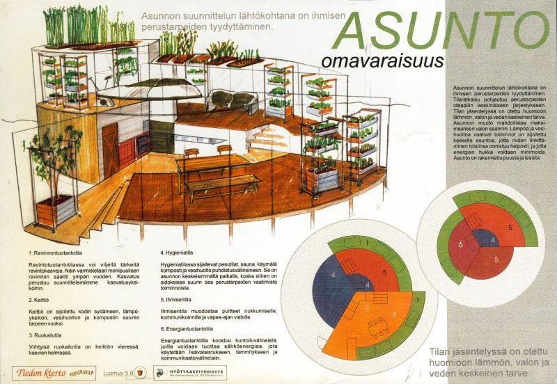 Kasvinkasvatusyksikön esittelyplanssi, jossa esitellään asuntoa.